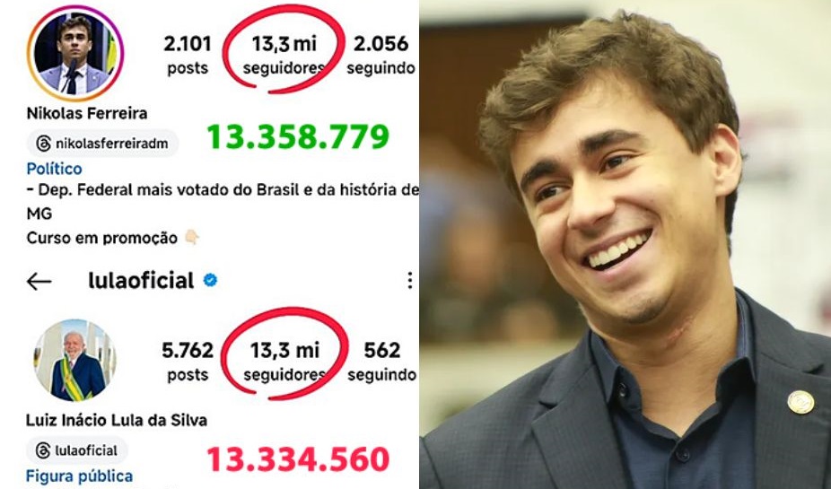 Após vídeo sobre PIX, Nikolas ganha 1 milhão de seguidores e ultrapassa Lula
